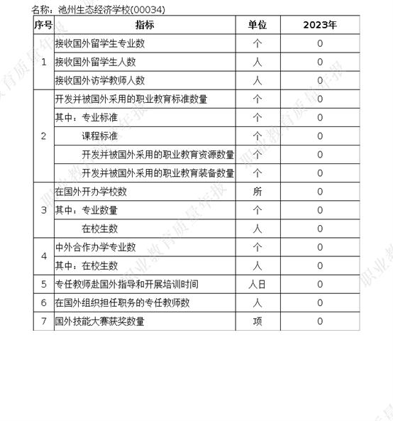 国际影响表_new