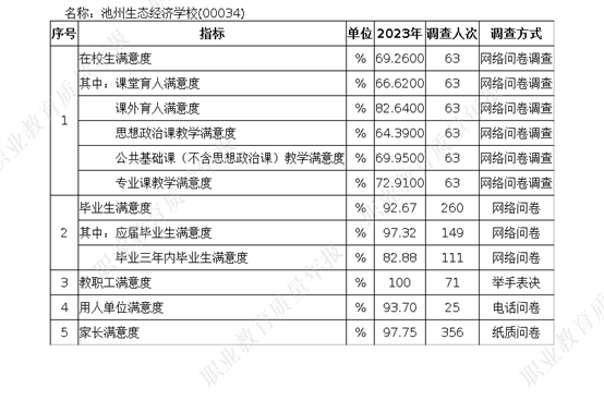 满意度调查表_new (3)