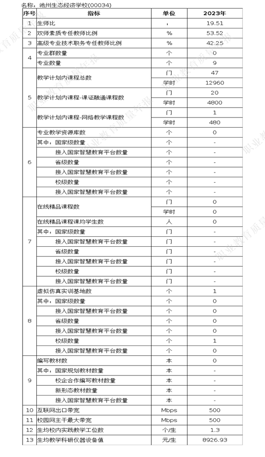 教学资源表_new