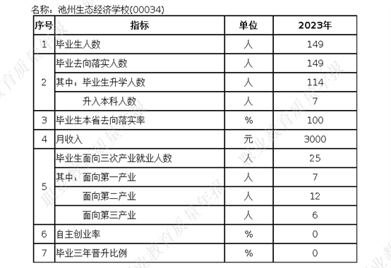 人才培养质量计分卡_new